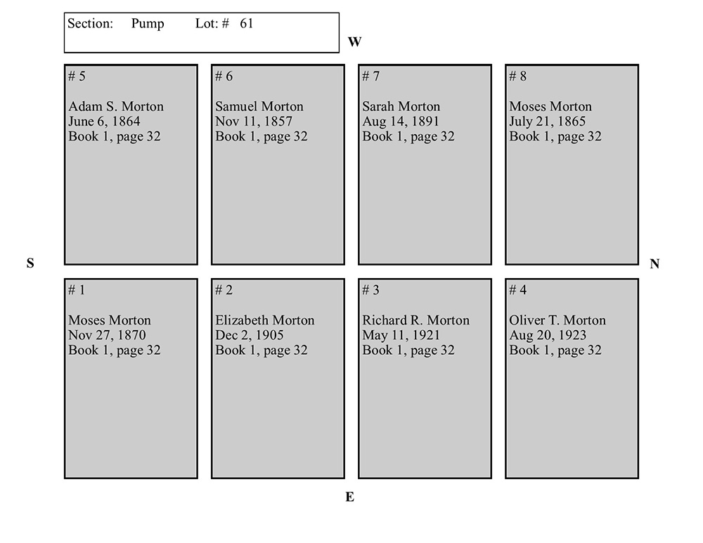 plotmap